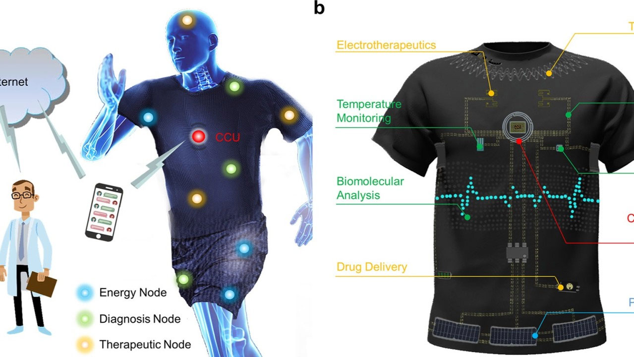 E-Textiles.jpg